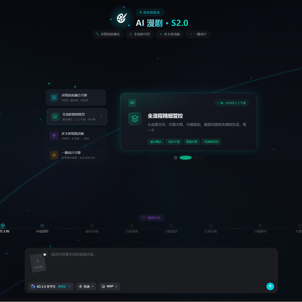 AIGC方版精细物料